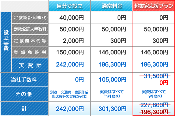起業家応援プラン